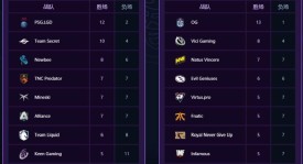 南美荣耀！bc战队夺得Major首冠创造历史！