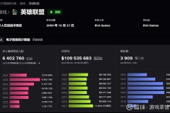 黑马剖析 G2逆袭背后的战术进化：从整活到顶尖的蜕变